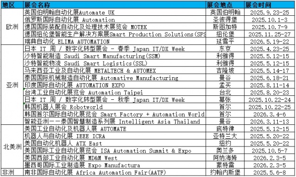 2026年美國工業自動化展覽會